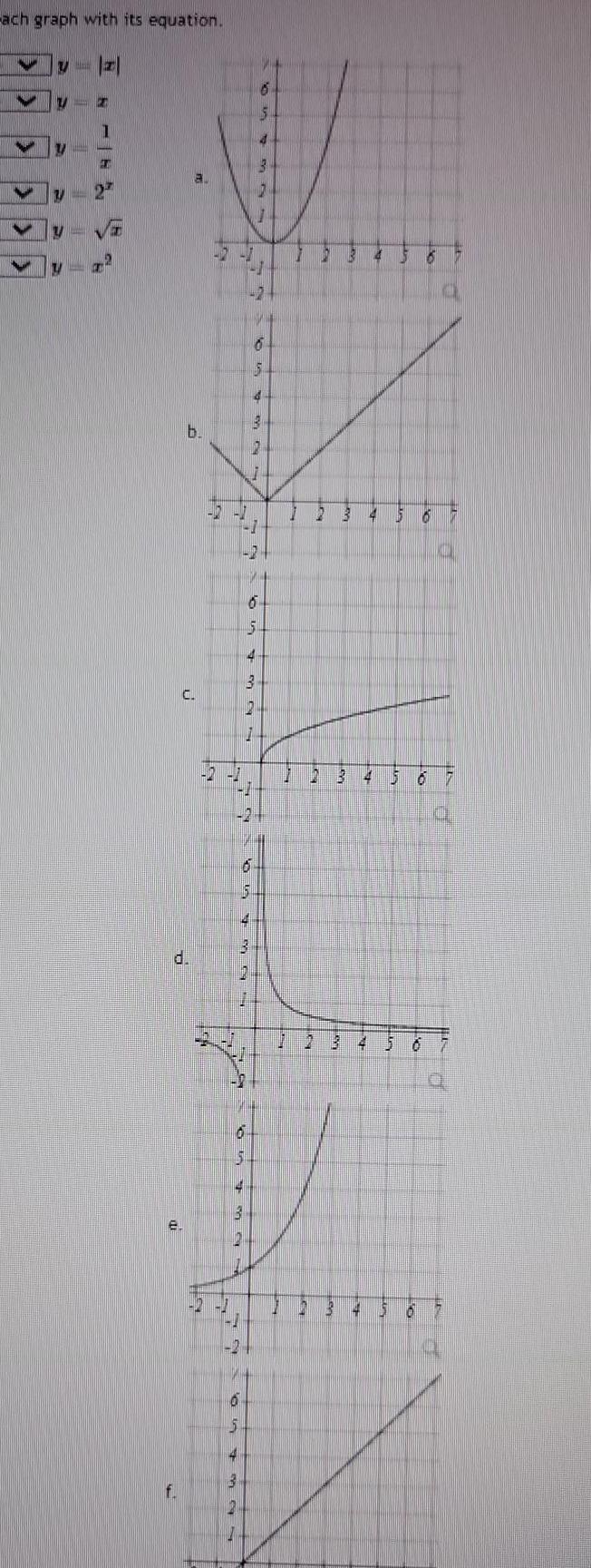 ach graph with its equation A V VL A Z n U 1 I f T 19 a b C d 20 5 4 3 2 0 5 4 19 5 4 3 2 17 6 5 4 3 2 1 19 4 3 2 6 6 I 6 5 4 3 P 16 3 4 14 4 G 5 6 9 19 0 7 1