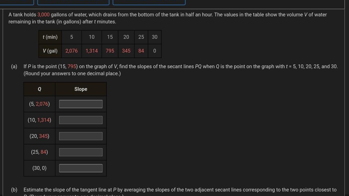 A tank holds 3 000 gallons of water which drains from the bottom of the tank in half an hour The values in the table show the volume V of water remaining in the tank in gallons after t minutes b t min V gal Q 5 2 076 10 1 314 20 345 a If P is the point 15 795 on the graph of V find the slopes of the secant lines PQ when Q is the point on the graph with t 5 10 20 25 and 30 Round your answers to one decimal place 25 84 5 30 0 2 076 10 15 Slope 20 25 30 1 314 795 345 84 0 Estimate the slope of the tangent line at P by averaging the slopes of the two adjacent secant lines corresponding to the two points closest to