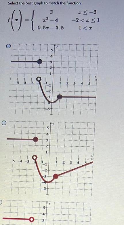 O Select the best graph to match the function 3 0 I 4 0 5 3 5 n V 326 I 2 2 x 1 1 I