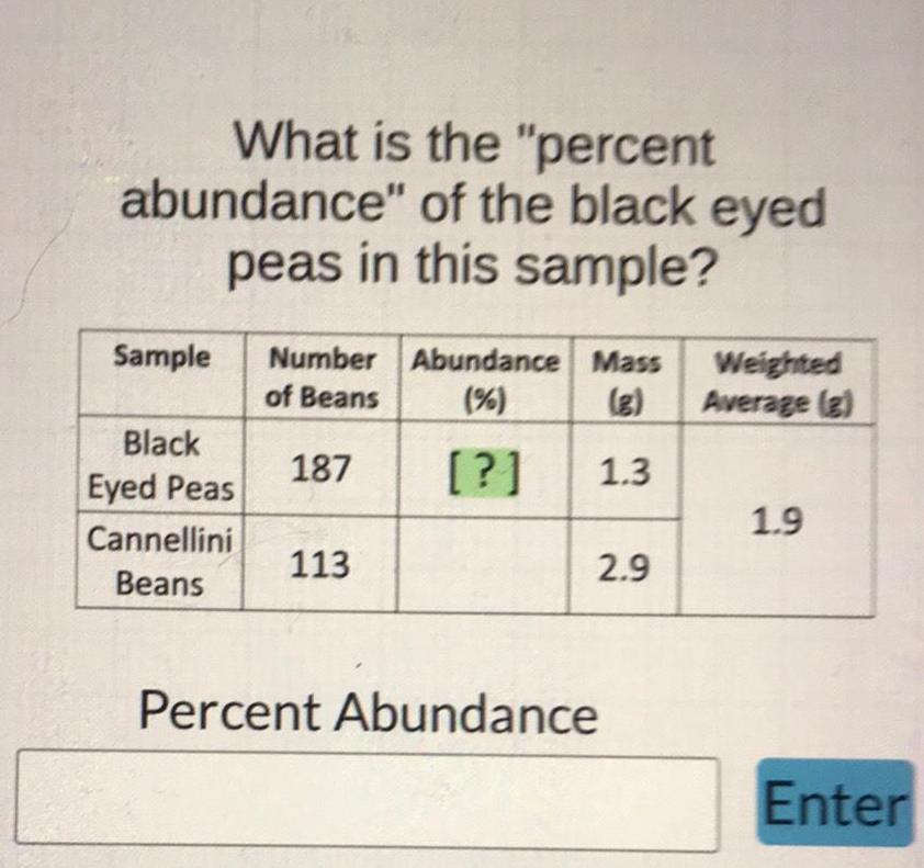 What is the percent abundance of the black eyed peas in this sample Sample Number Abundance Mass of Beans 1 3 Black Eyed Peas Cannellini Beans 187 113 2 9 Percent Abundance Weighted Average g 1 9 Enter