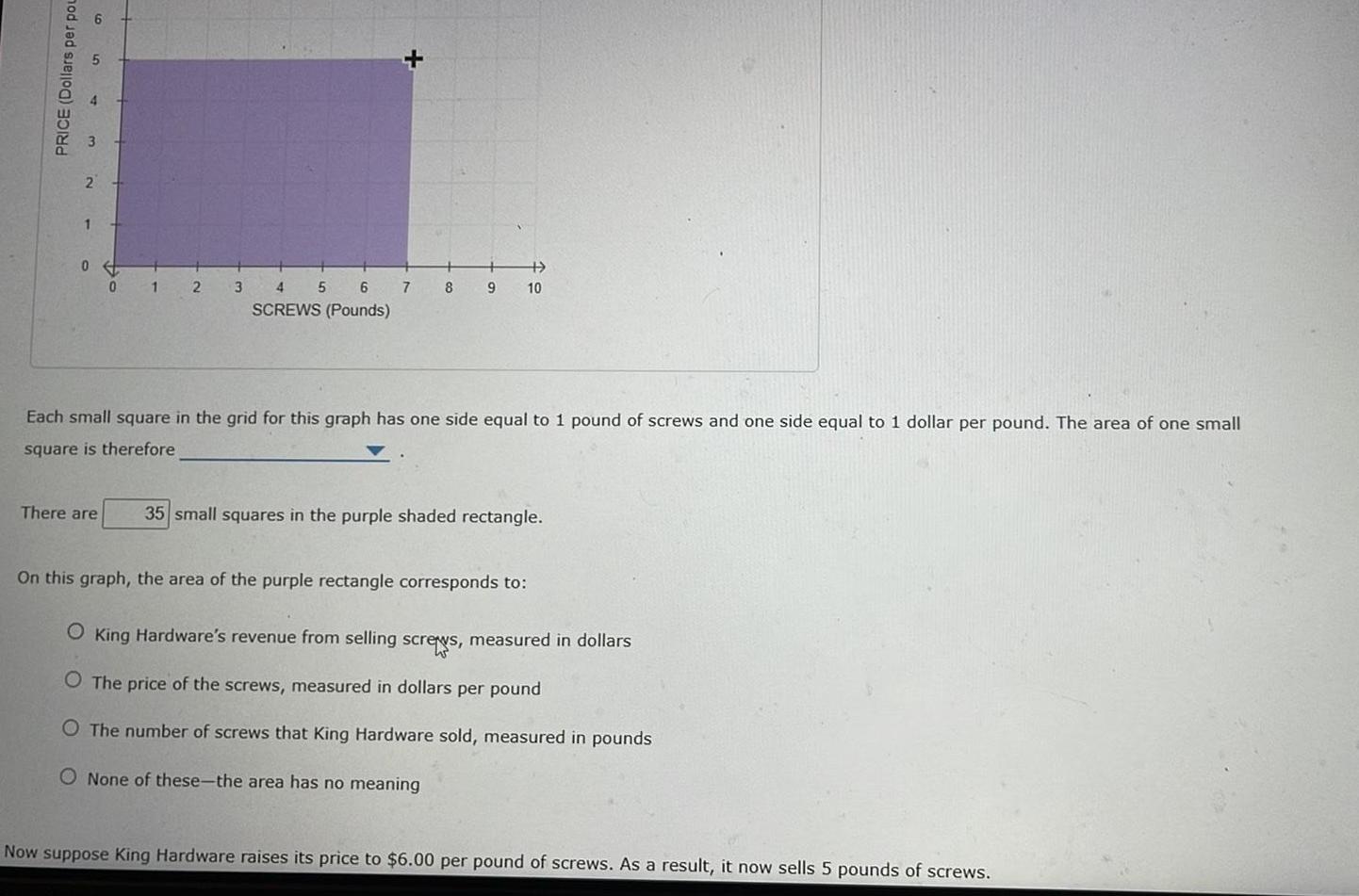 PRICE Dollars per pou 1 0 1 2 3 There are 4 5 6 SCREWS Pounds 7 8 9 10 Each small square in the grid for this graph has one side equal to 1 pound of screws and one side equal to 1 dollar per pound The area of one small square is therefore 35 small squares in the purple shaded rectangle On this graph the area of the purple rectangle corresponds to O King Hardware s revenue from selling screws measured in dollars O The price of the screws measured in dollars per pound O The number of screws that King Hardware sold measured in pounds O None of these the area has no meaning Now suppose King Hardware raises its price to 6 00 per pound of screws As a result it now sells 5 pounds of screws