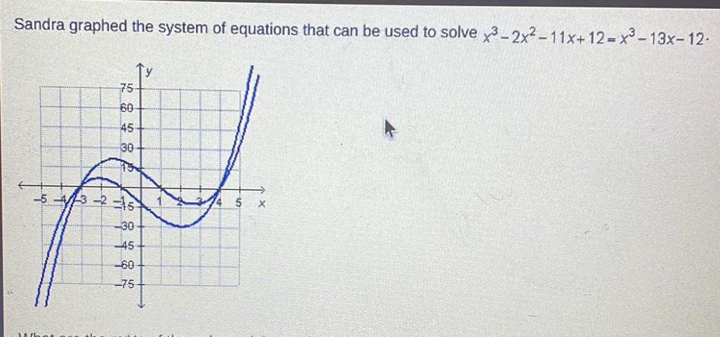 Sandra graphed the system of equations that can be used to solve x3 2x 11x 12 x 13x 12 75 60 45 3 30 15 Ty 5 4 3 2 15 1 a g h t 30 45 75 374 5 X