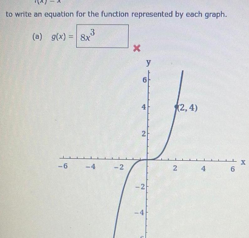 to write an equation for the function represented by each graph 3 a g x 8x 6 4 2 X y 6 2 2 4 2 4 2 4 6 X