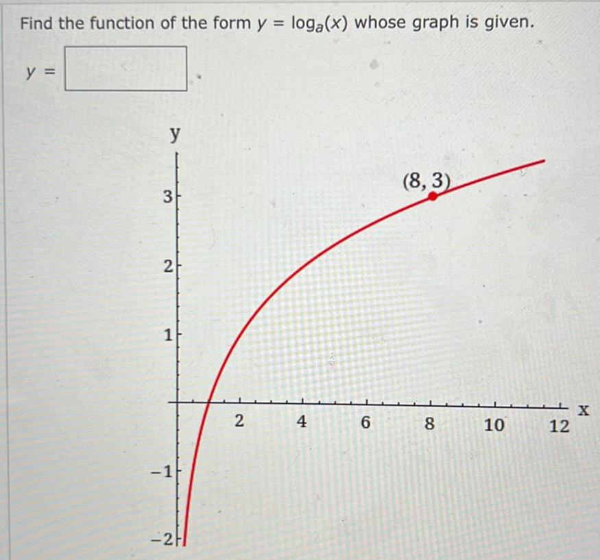 Find the function of the form y loga x whose graph is given y y 3 2 1 1 2H 2 4 6 8 3 Co 8 10 12 X