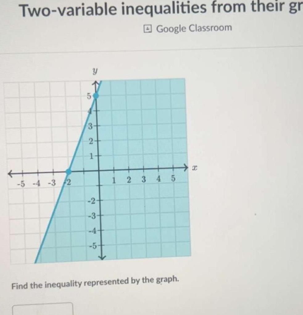 Two variable inequalities from their gr Google Classroom 5 4 3 2 5 Y 3 2 L 2 3 4 cr 1 2 3 4 5 Find the inequality represented by the graph