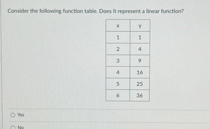 Consider the following function table Does it represent a