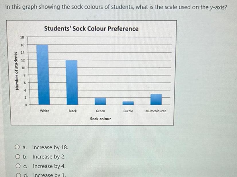 In this graph showing the sock colours of students what is