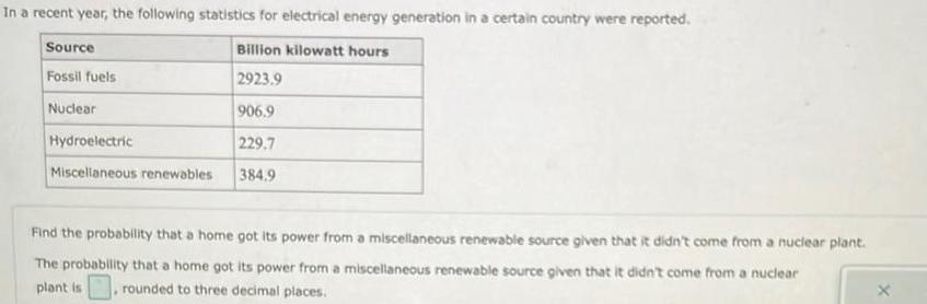 In a recent year the following statistics for electrical energy generation in a certain country were reported Billion kilowatt hours 2923 9 906 9 229 7 384 9 Source Fossil fuels Nuclear Hydroelectric Miscellaneous renewables Find the probability that a home got its power from a miscellaneous renewable source given that it didn t come from a nuclear plant The probability that a home got its power from a miscellaneous renewable source given that it didn t come from a nuclear plant is rounded to three decimal places