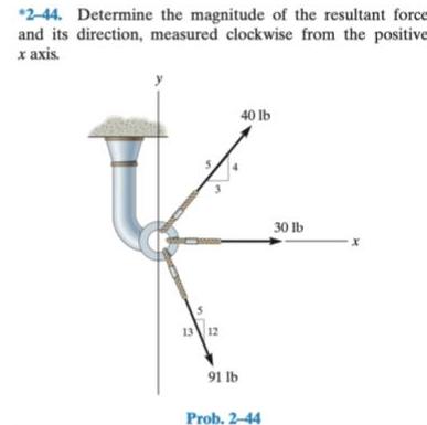 2 44 Determine the magnitude of the resultant force and its direction measured clockwise from the positive x axis 13 12 91 lb 40 lb Prob 2 44 30 lb