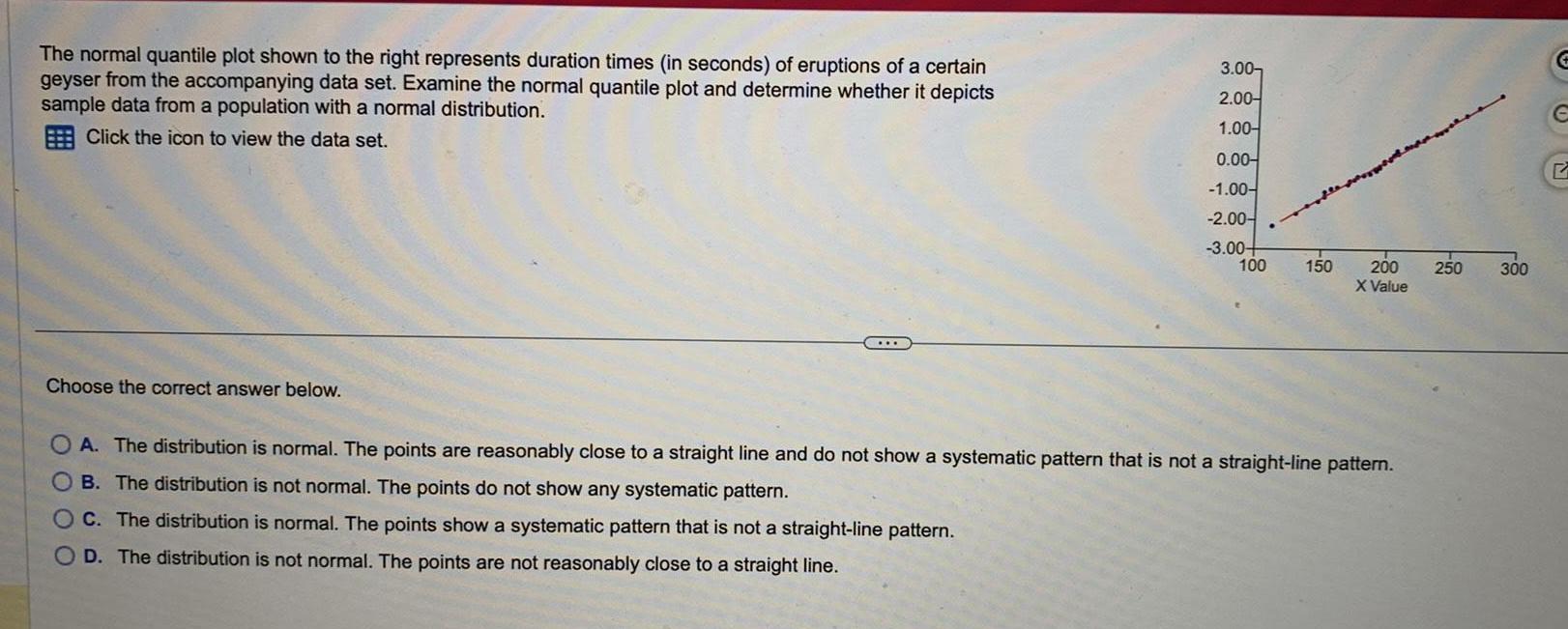 The normal quantile plot shown to the right represents