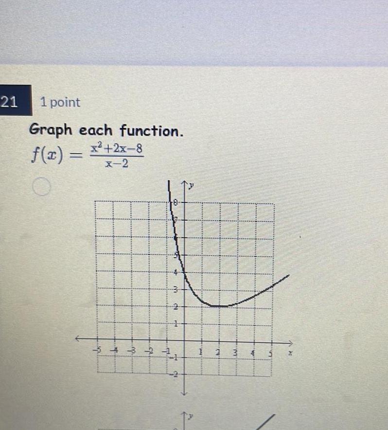 21 1 point Graph each function x 2x 8 f x be F k 25 1 8 fo m da 1 H 24 www bt I 2 M 3 HA L be