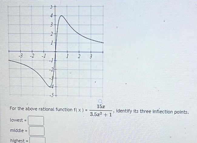 3 2 1 lowest e middle highest my f w 2 1 1 For the above rational function f x 2 3 15z 3 52 1 identify its three inflection points