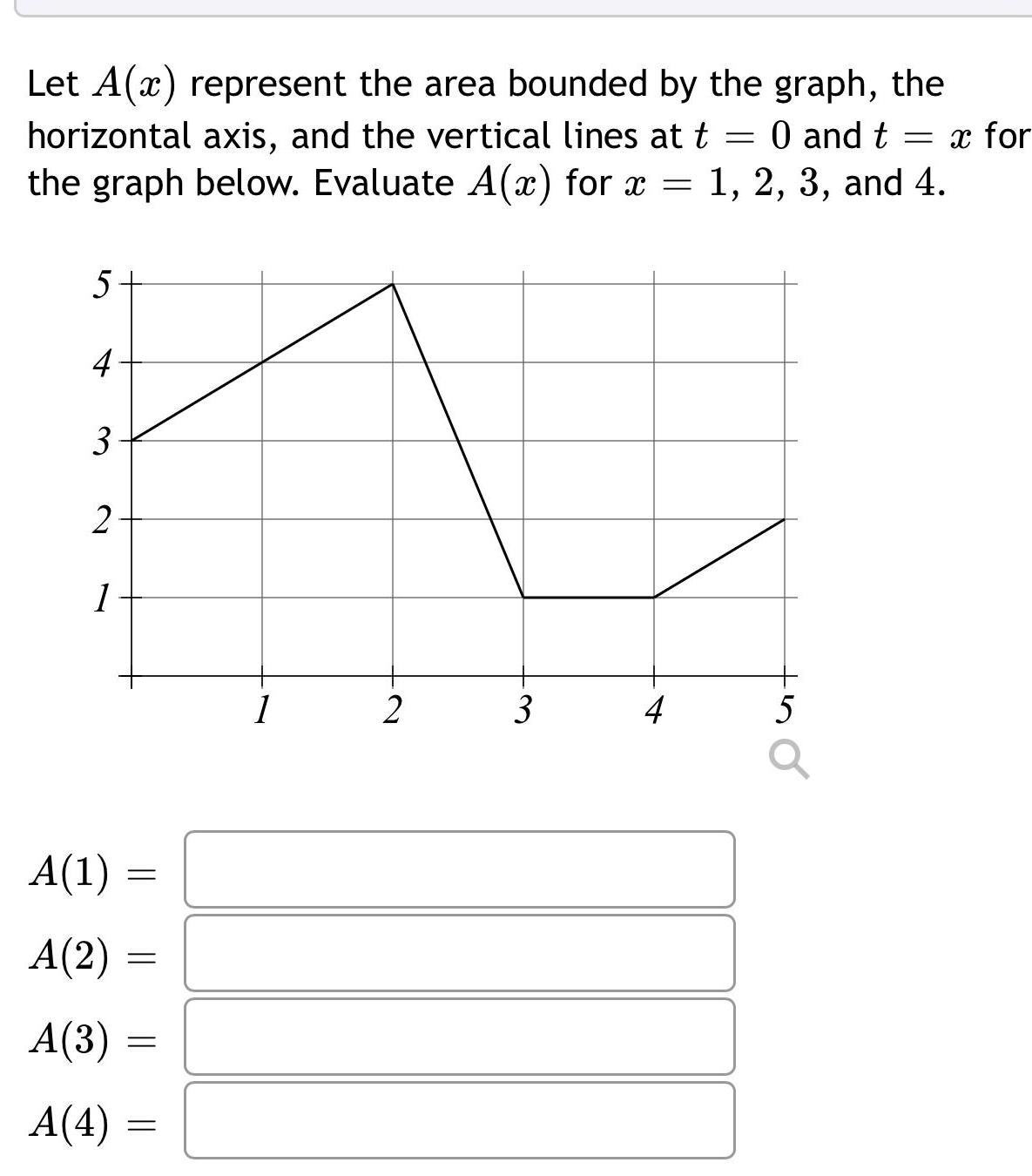 Let A x represent the area bounded by the graph the 0 and t x for horizontal axis and the vertical lines at t the graph below Evaluate A x for x 1 2 3 and 4 5 4 3 2 1 A 1 A 2 A 3 A 4 1 2 3 4 5 a