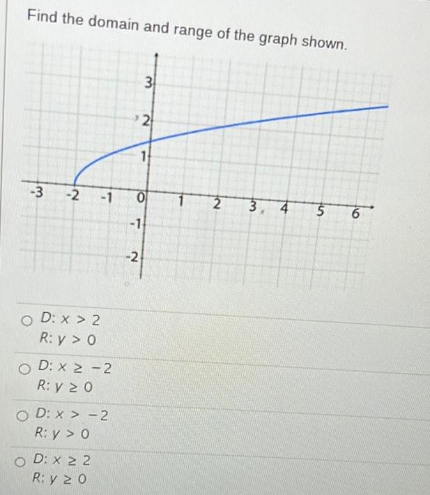 Find the domain and range of the graph shown 3 2 1 OD X 2 R