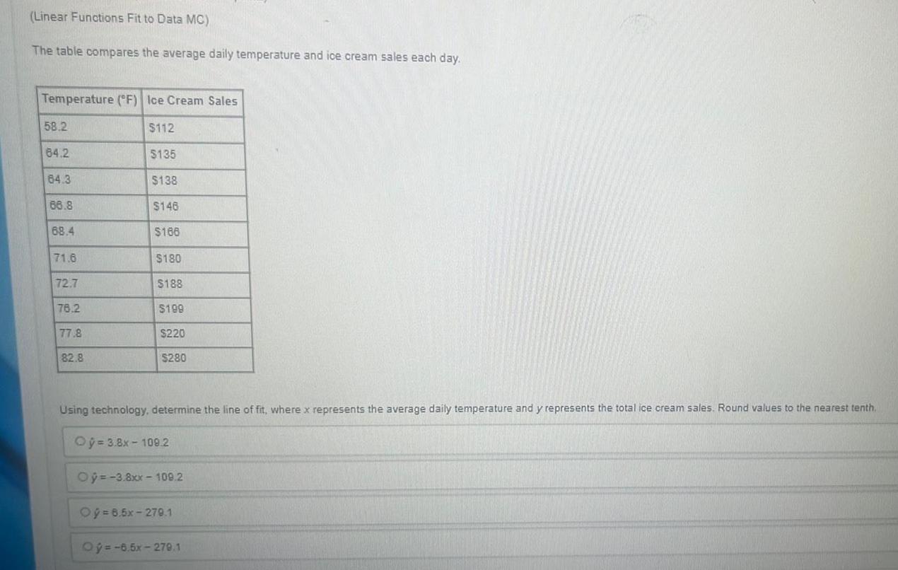 Linear Functions Fit to Data MC The table compares the