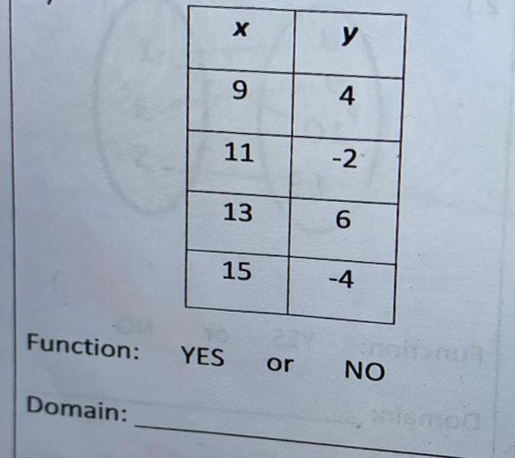 X Domain 9 11 13 15 Function YES or y 4 2 6 4 NO Mismod