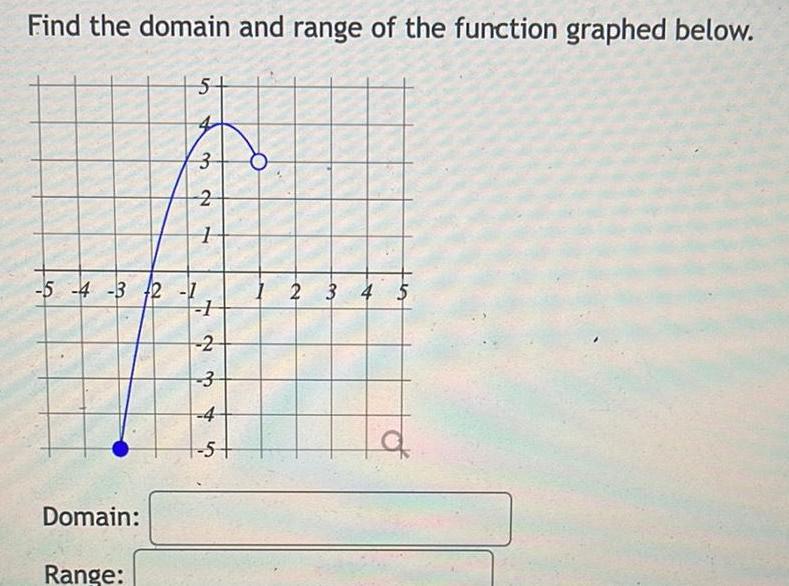 Find the domain and range of the function graphed below Domain 5 5 4 3 2 1 Range 3 2 1 1 234 5 A 1 2 3 4 5 a