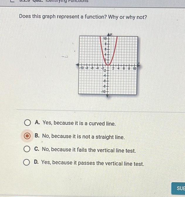J Does this graph represent a function Why or why not 10 80