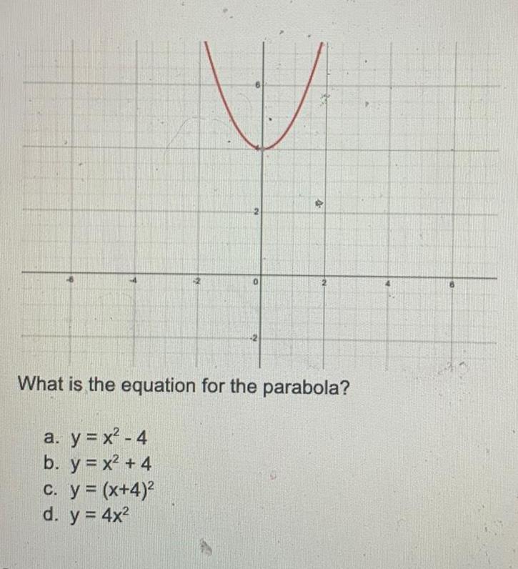 4 c y x 4 d y 4x 2 What is the equation for the parabola a y x 4 b y x 4