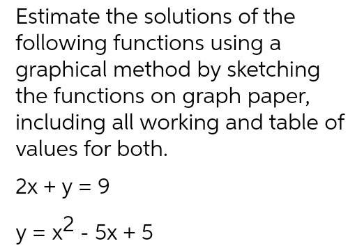 Estimate the solutions of the following functions using a