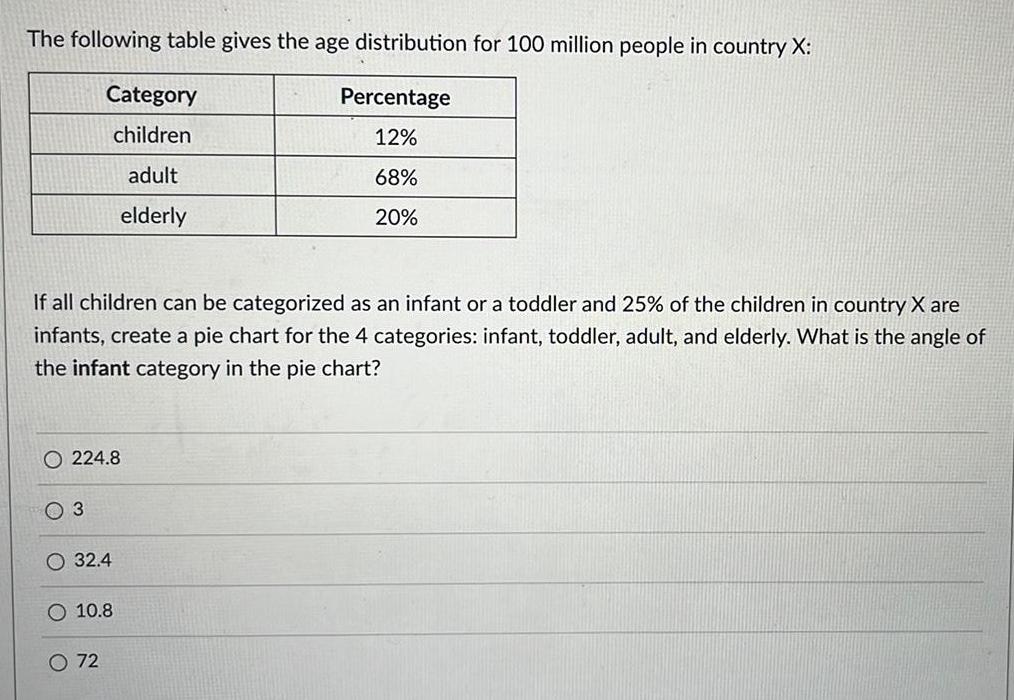 [ANSWERED] The following table gives the age distribution for 100 - Kunduz
