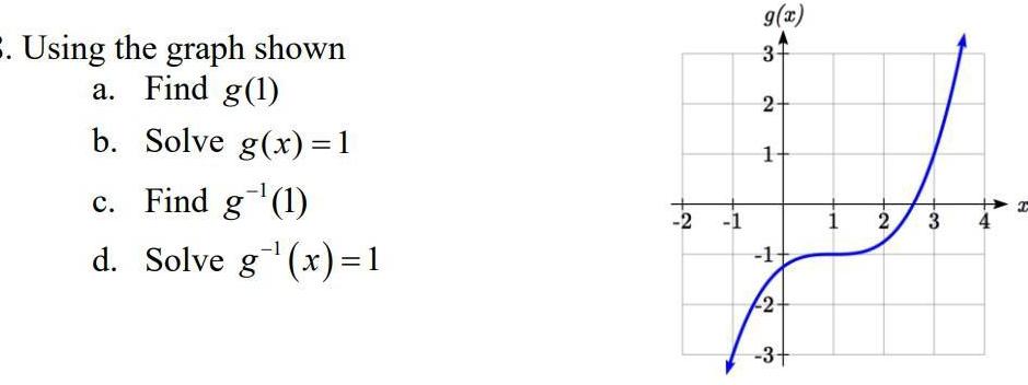 5 Using the graph shown a Find g 1 b Solve g x 1 c Find g 1