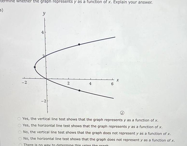 mine whether the graph represents y as a function of x