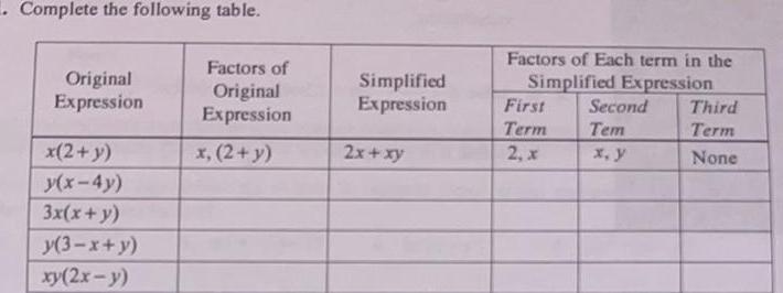 Complete the following table Original Expression x 2 y y x