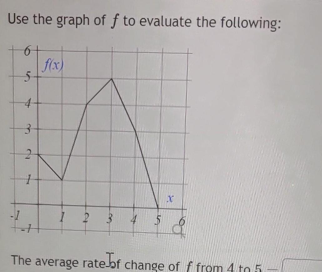 Use the graph of f to evaluate the following 6 5 44 3 1 LO 7