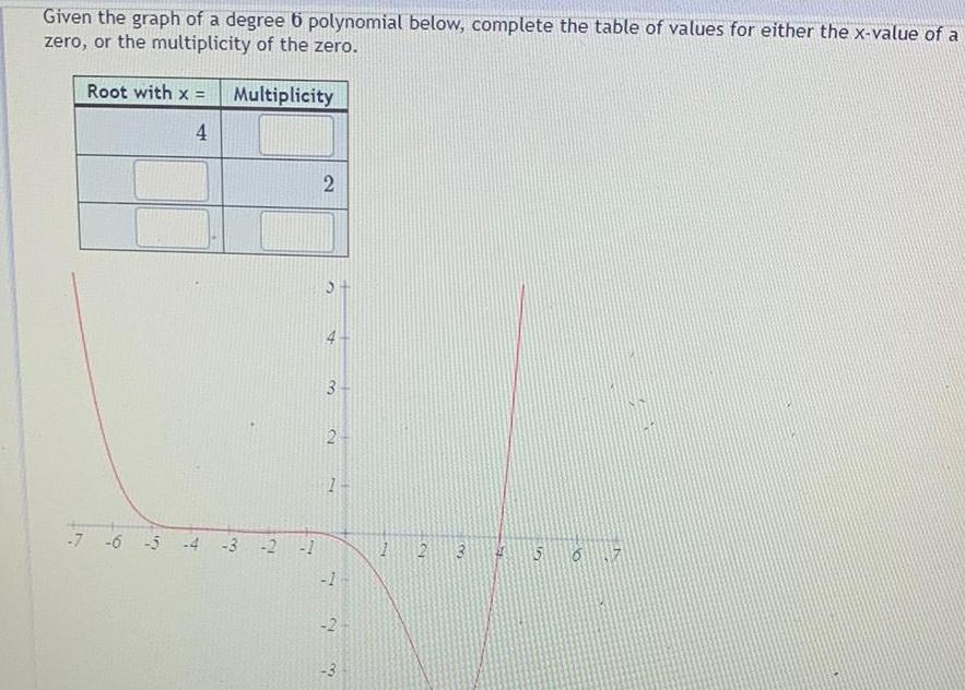 [ANSWERED] Given the graph of a degree b polynomial below complete the ...