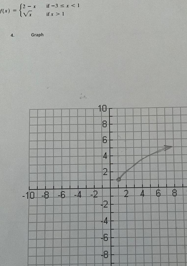 2 x f x x 4 Graph if 3 x 1 if x 1 10 8 6 4 2 10 00 8 6 4 2 2 4 61 8 O 2 A 6 8 00