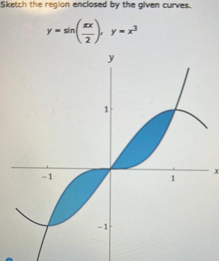 Sketch the region enclosed by the given curves y sin 1 THANE 2 y 1 y x 1 1 X