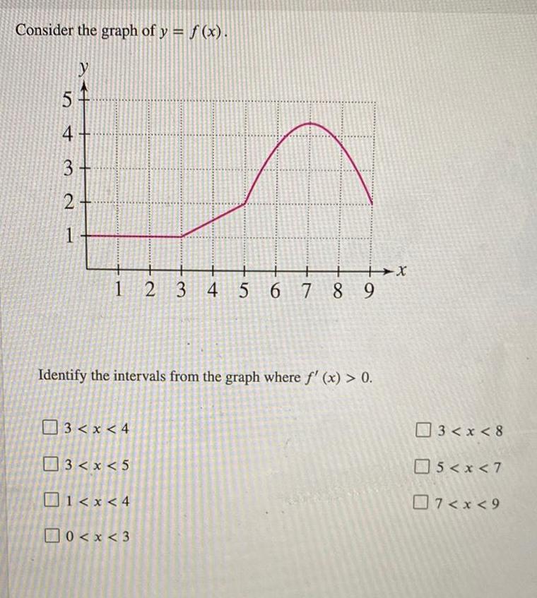 Consider the graph of y f x y 5 4 3 2 1 3 x 4 Identify the intervals from the graph where f x 0 3 x 5 1 x 4 X 0 x 3 2 3 4 5 6 7 8 9 3 x 8 5 x 7 7 x 9