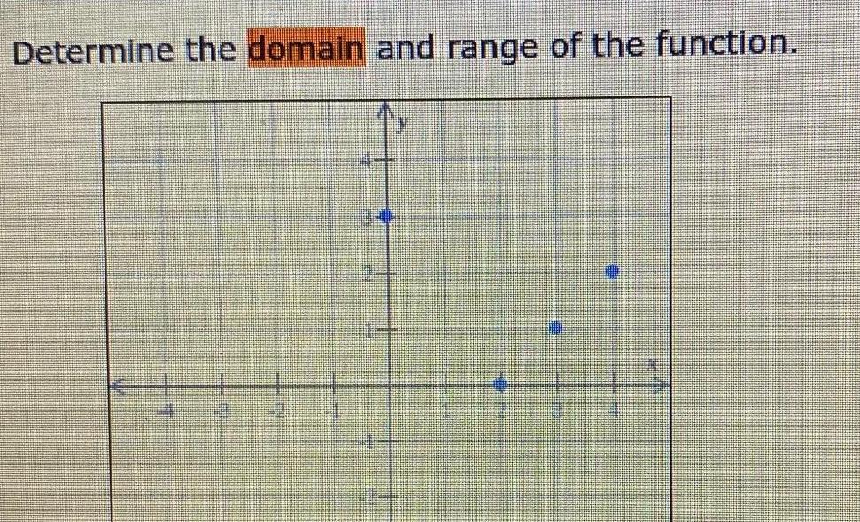 Determine the domain and range of the function