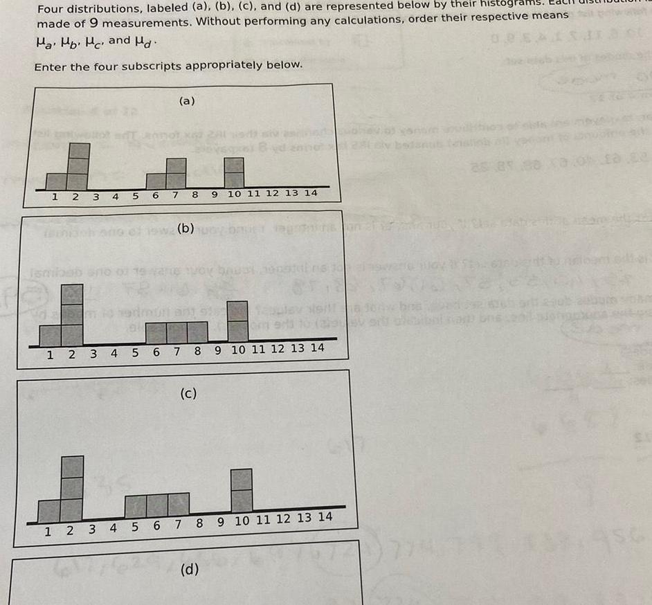 Four distributions labeled a b c and d are represented below