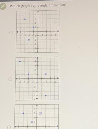 [ANSWERED] Which graph represents a function 14 3 34 24 1 24 3 H et ...