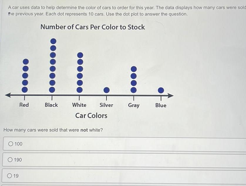 A car uses data to help determine the color of cars to order for this year The data displays how many cars were sold the previous year Each dot represents 10 cars Use the dot plot to answer the question Number of Cars Per Color to Stock Red O 100 How many cars were sold that were not white O 190 19 Black White Silver Car Colors Gray Blue