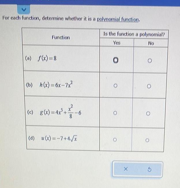 For each function determine whether it is a polynomial