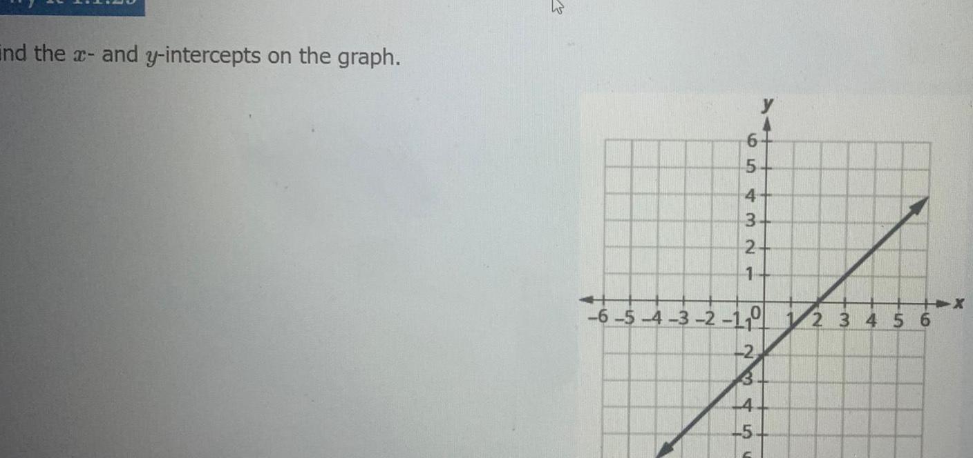 nd the x and y intercepts on the graph W 654321 R 4 3 2 6 5