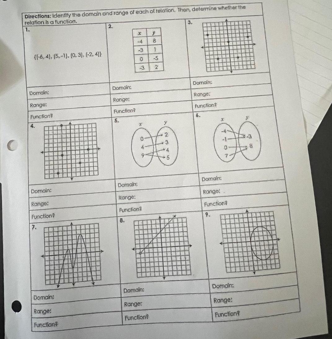Directions Identify the domain and range of each of relation
