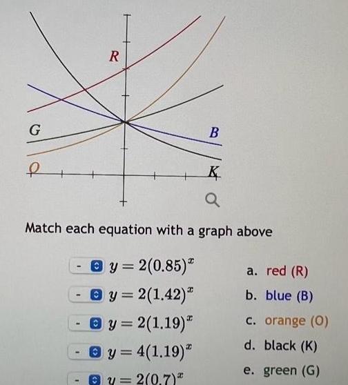 G R B a K Match each equation with a graph above y 2 0 85 y