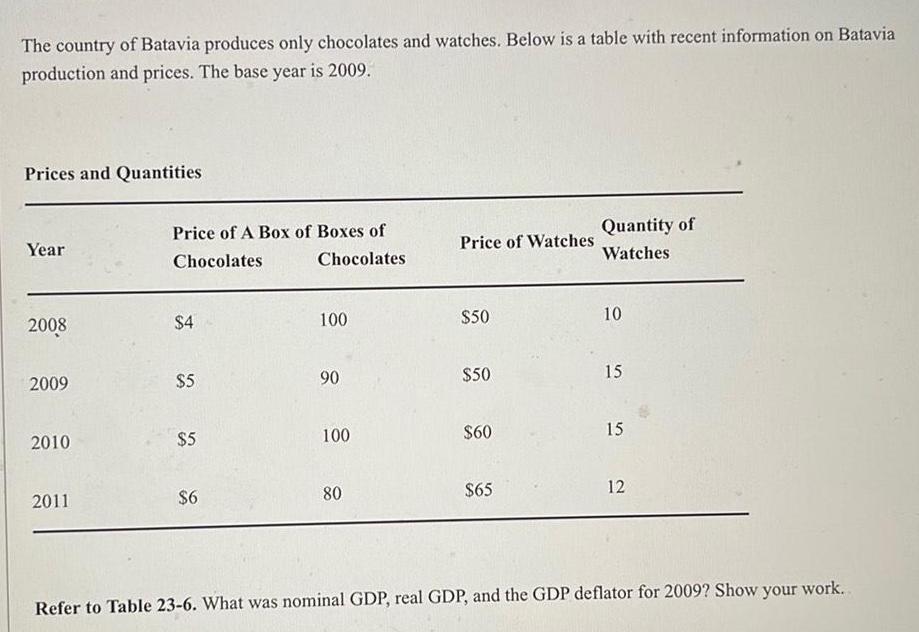 The country of Batavia produces only chocolates and watches