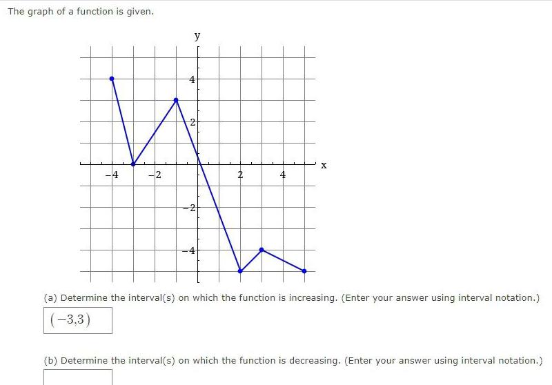 The graph of a function is given 4 2 y 4 2 2 X a Determine the interval s on which the function is increasing Enter your answer using interval notation 3 3 b Determine the interval s on which the function is decreasing Enter your answer using interval notation