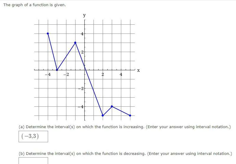 The graph of a function is given 4 2 y 4 2 2 X a Determine the interval s on which the function is increasing Enter your answer using interval notation 3 3 b Determine the interval s on which the function is decreasing Enter your answer using interval notation