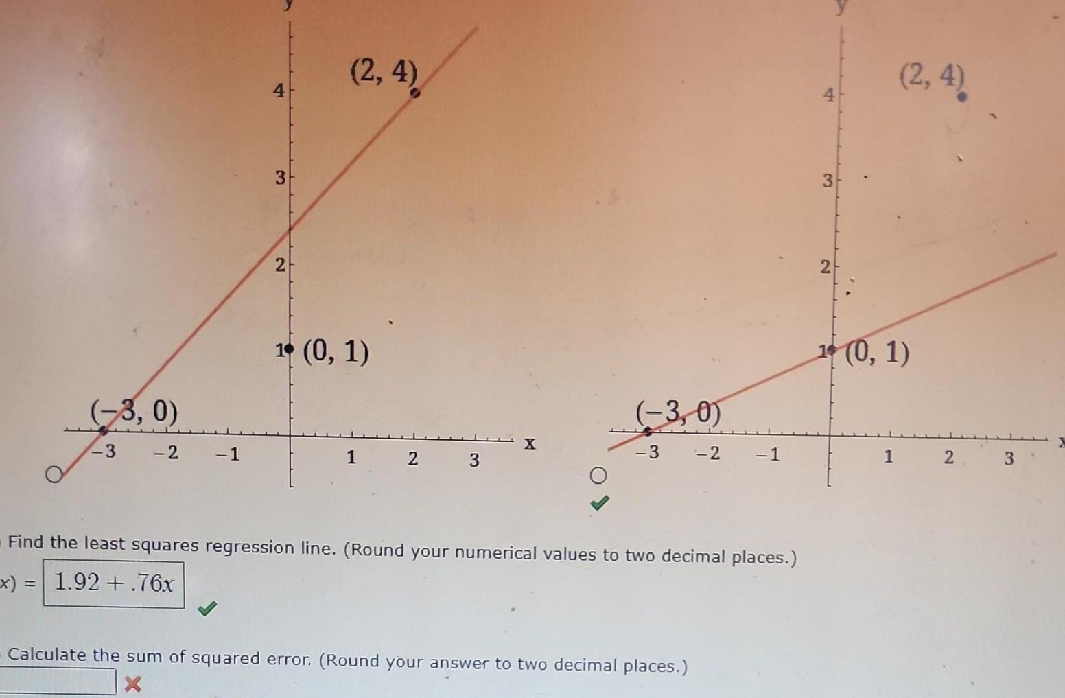 3 0 3 2 1 3 2 2 4 1 0 1 1 2 3 X 3 0 3 2 Calculate the sum of squared error Round your answer to two decimal places 1 Find the least squares regression line Round your numerical values to two decimal places x 1 92 76x 2 2 4 1 0 1 1 2 3