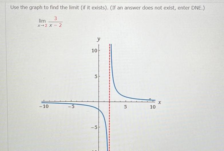 Use the graph to find the limit if it exists If an answer does not exist enter DNE 3 lim X 2 X 2 10 5 y 10 5 5 5 10 X