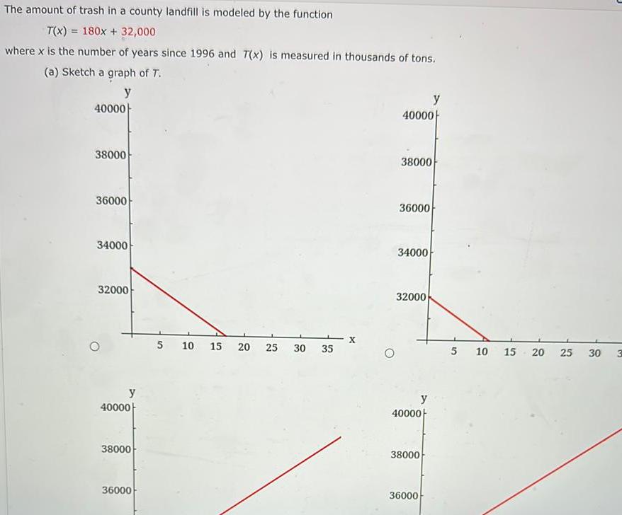 The amount of trash in a county landfill is modeled by the function T x 180x 32 000 where x is the number of years since 1996 and 7 x is measured in thousands of tons a Sketch a graph of T y 40000H 38000 36000 34000 32000 y 40000 38000 36000 5 10 15 20 25 30 35 40000 38000 36000 34000 32000 y 40000 38000 36000 y 5 10 15 20 25 30 3