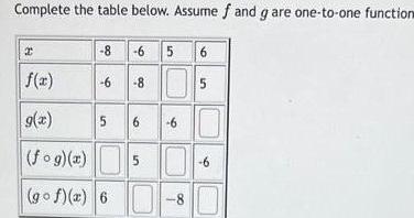 Complete the table below Assume f and g are one to one