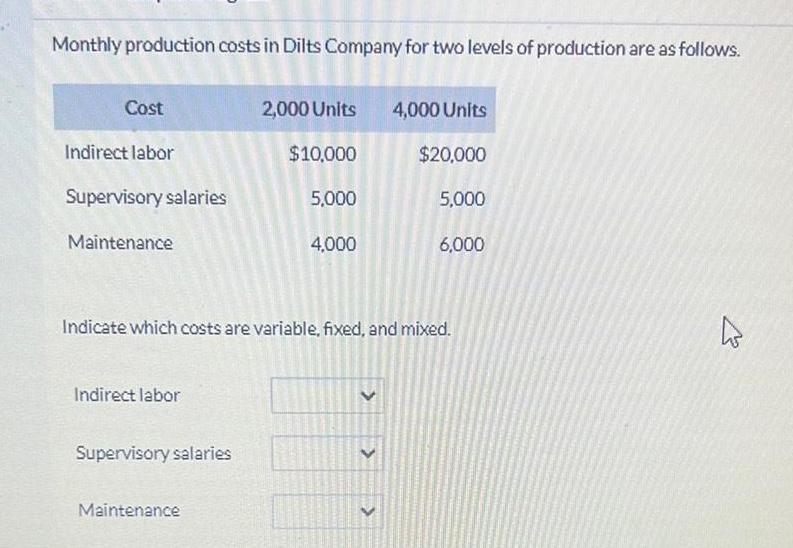 Monthly production costs in Dilts Company for two levels of