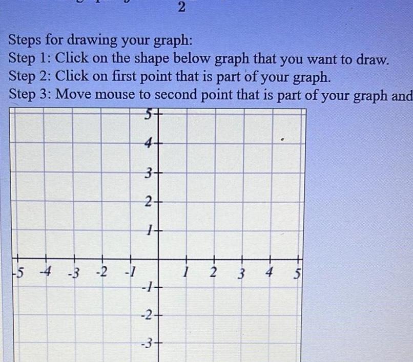 Steps for drawing your graph Step 1 Click on the shape below